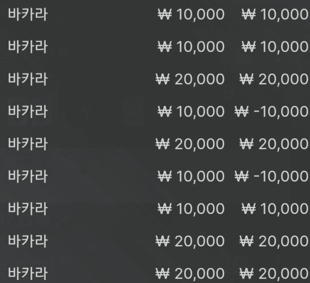 이정도면 쏠쏠하게 재미본거겠죠??(0)