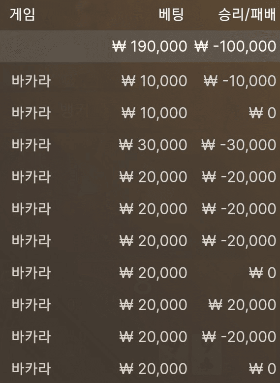 이른 아침에 일찍 일어나서 한건데...(0)