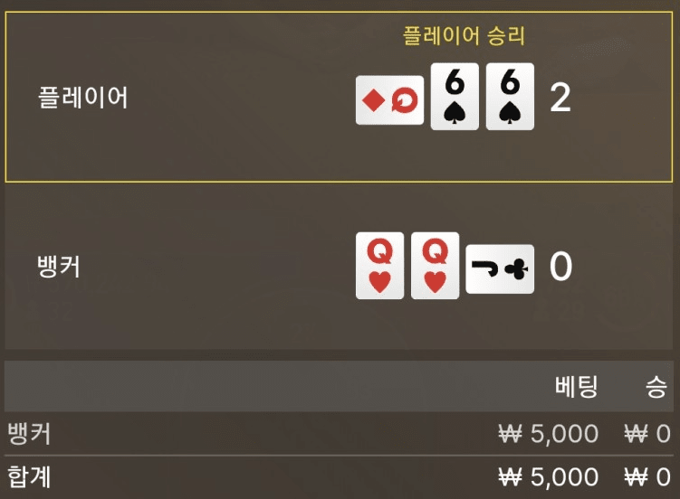 퍼펙트 페어 구경만했네..(0)