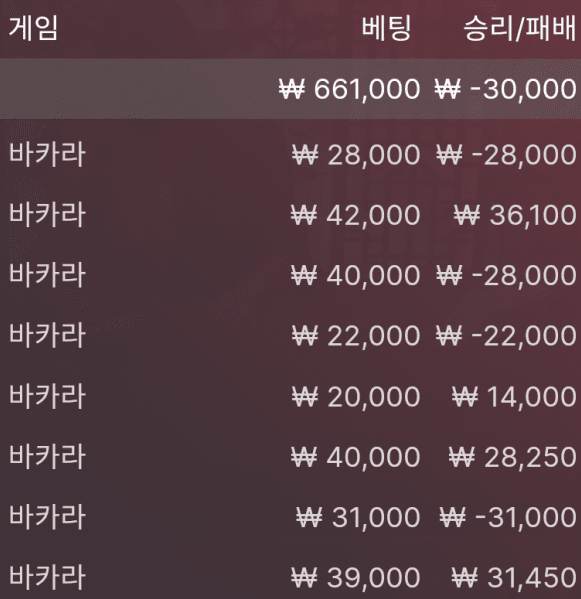 오늘 숨막히게 어렵네..(0)