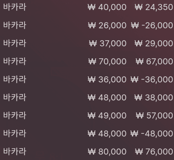 어찌저찌 수익보고 왔어요~(0)