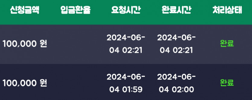 비제휴 슬롯후기(0)