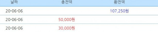 소소한 승리(0)