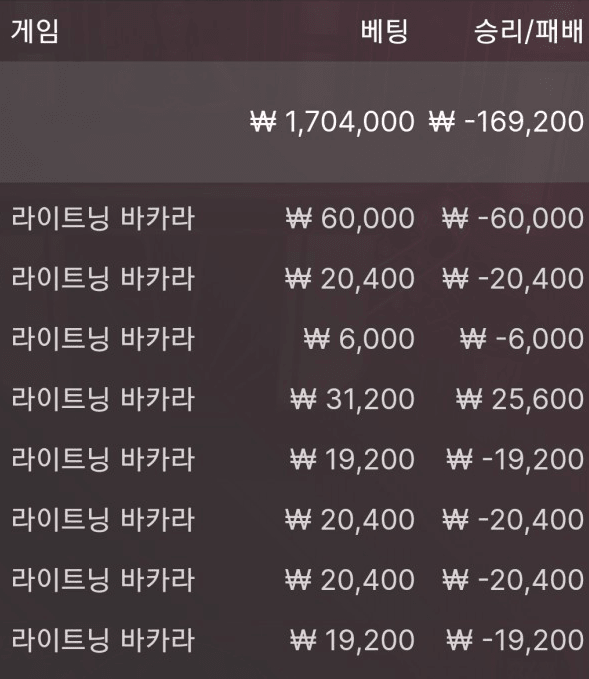 역시 재입은 안 하는 게 답(0)