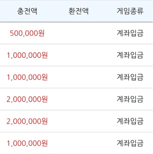 언제쯤 출금할지..(0)