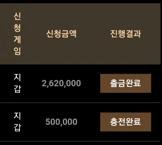 이 맛에 슬롯을 못 멈추지(0)
