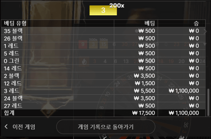 라이트닝 룰렛 샷(0)