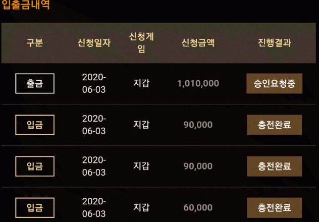 어렵게 출금(0)