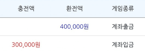 소소하게~(0)