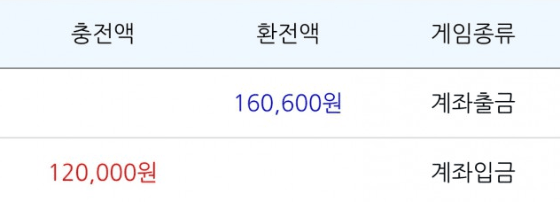 담배값 벌기(0)