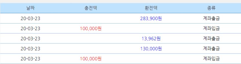 빅카 가벼운 환전ㅎ(0)
