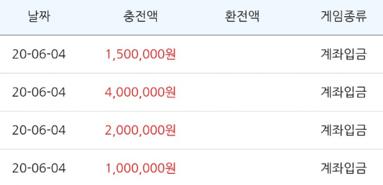 한순간이네요...ㅠㅠ(0)