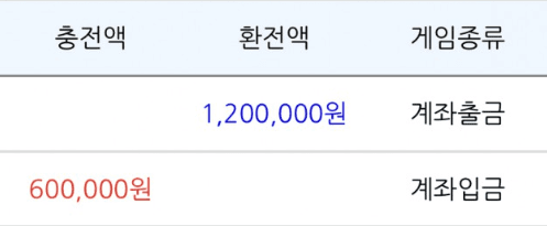 오늘 온카 후기(0)