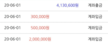 지옥을 맞보고 왔습니다ㅋㅋ(0)