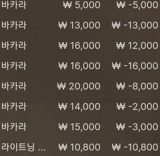 오늘 바카라 전적(0)