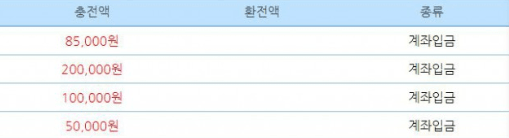 주구장창 입금만 하는구나(0)
