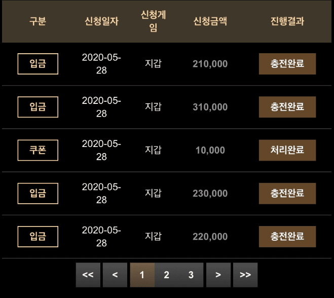 언제까지 먹을런지~(0)