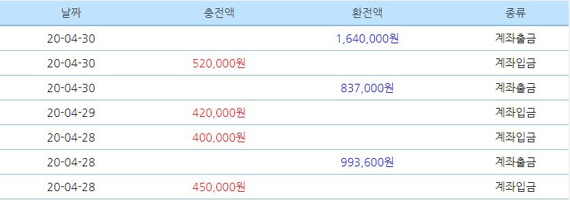 빅카지노 4/30 승리 후기(0)