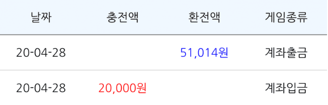 비제휴 빅카 후기 이런 것도 승리겠죠...??(0)