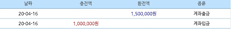 빅카 가볍게 50 수익~(0)