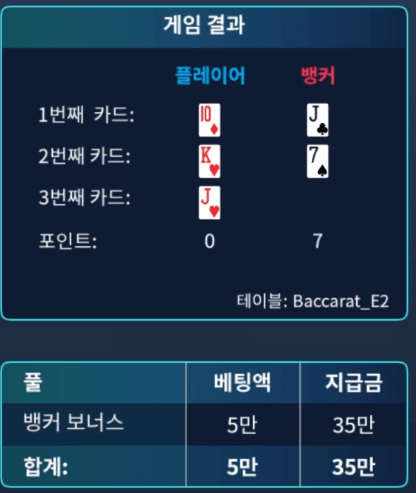 마이크로 배팅 실수(0)