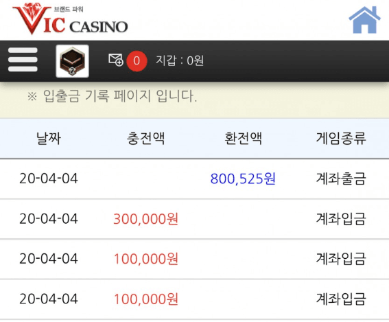 맨날 지기만 하다가..(0)