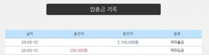 요즘 잘먹네요 10배 불렸습니다(0)