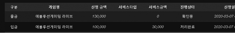 기분이 이상하네;; 일단 이득이요(0)
