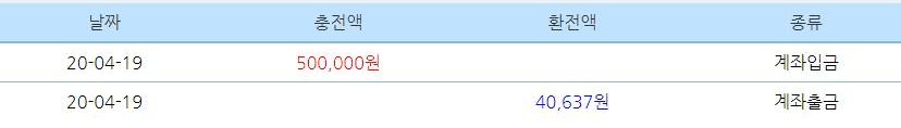 빅카지노 미치겠네..(0)