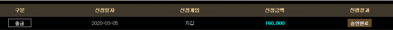 슬롯돌리는분은안보이네요?(0)
