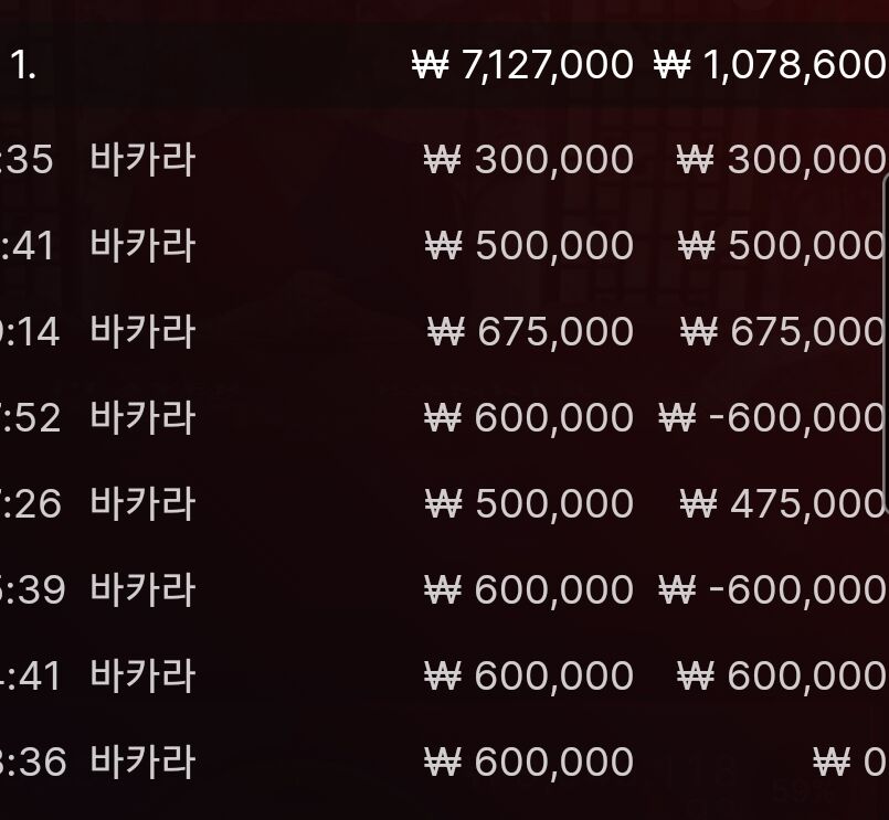 와 넙죽넙죽 큰일날뻔(0)