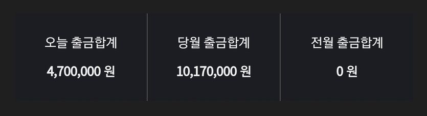 200 따리 이기고있슴돠!(1)