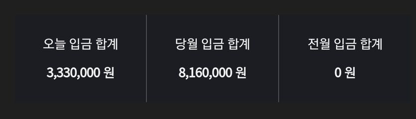 200 따리 이기고있슴돠!(0)