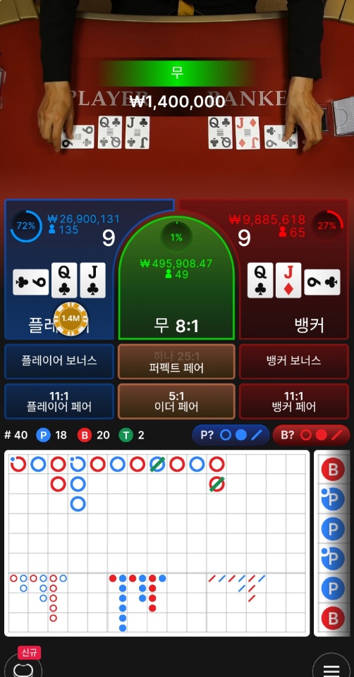140 박았는데(0)