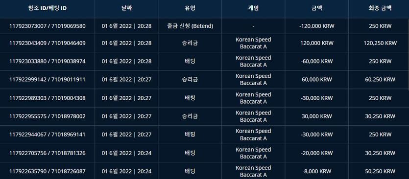 벳앤드후기(0)