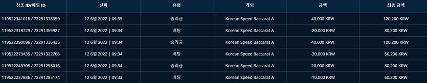 벳앤드 후기(0)
