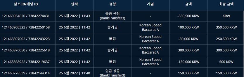 벳앤드후기(0)