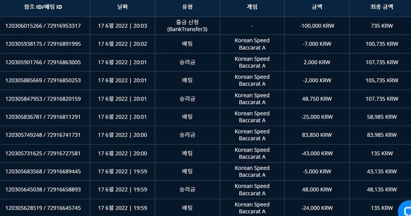벳앤드 후기(0)