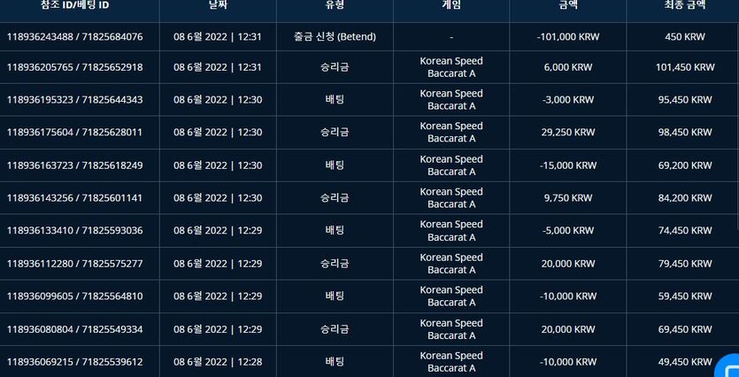 벳앤드 후기(0)