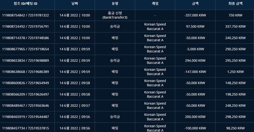 벳앤드 후기(0)