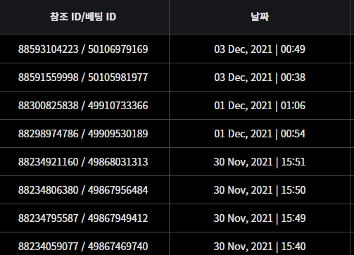 벳무브 후기(0)