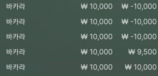 벳위즈 후기(0)