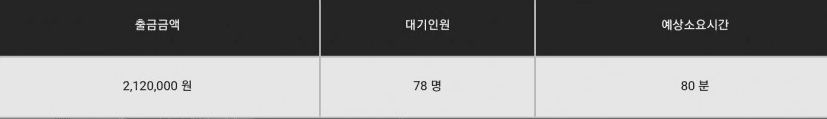 쉬운 일이 없구나~(0)