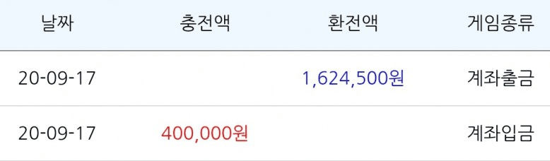 이러니 미치지(0)