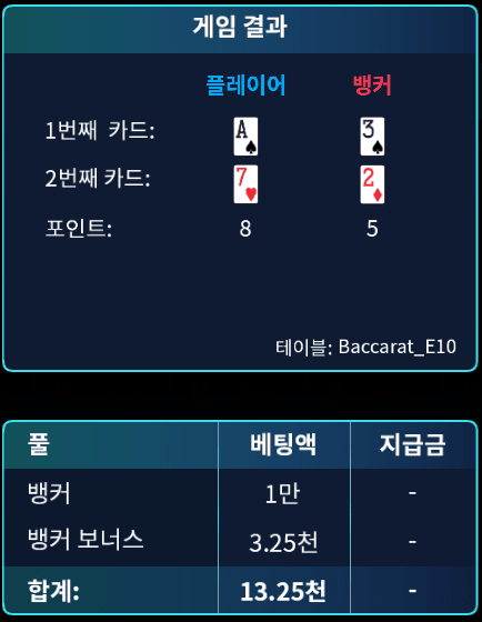 포인트 남아 있어서 재미로 해봤습니다(0)
