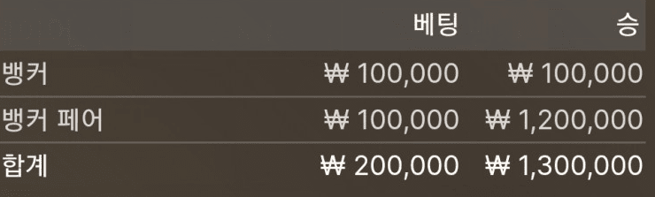 뱅커 페어 처음 먹어봤습니다!!!!(0)