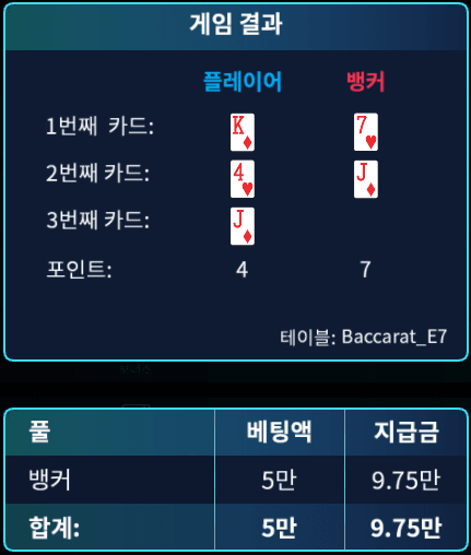 역시 행운의 숫자는 7(1)
