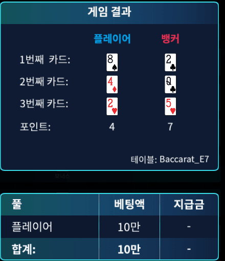 온카 마이크로 실패 후기(0)
