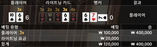 온라인카지노 라이트닝 바카라(0)