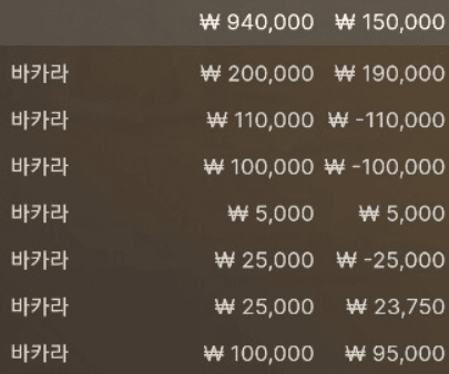 새벽에 깨서 멍 때리다가 바카라한 후기(0)